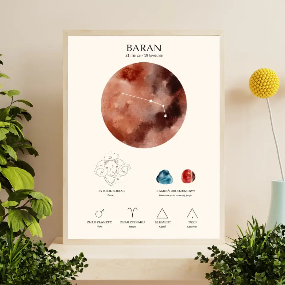 Znaki zodiaku - druk na płótnie, spersonalizowany prezent